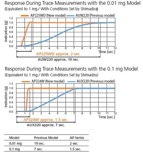 shimadzu sa-cp3|Synthesis, processing, and characterization of negative .